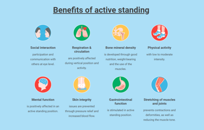 Active Standing
