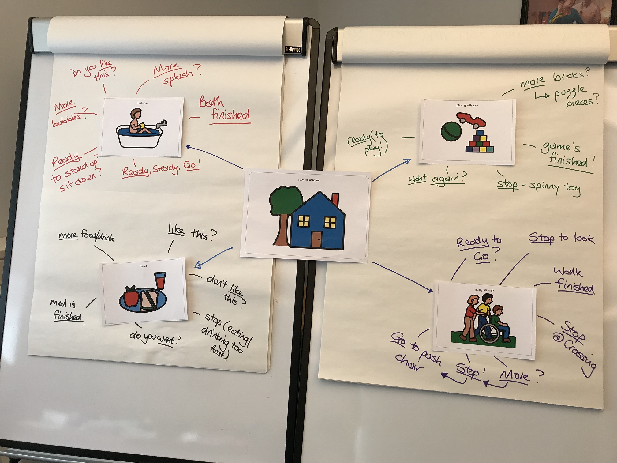 parents ideas from corewords workshop